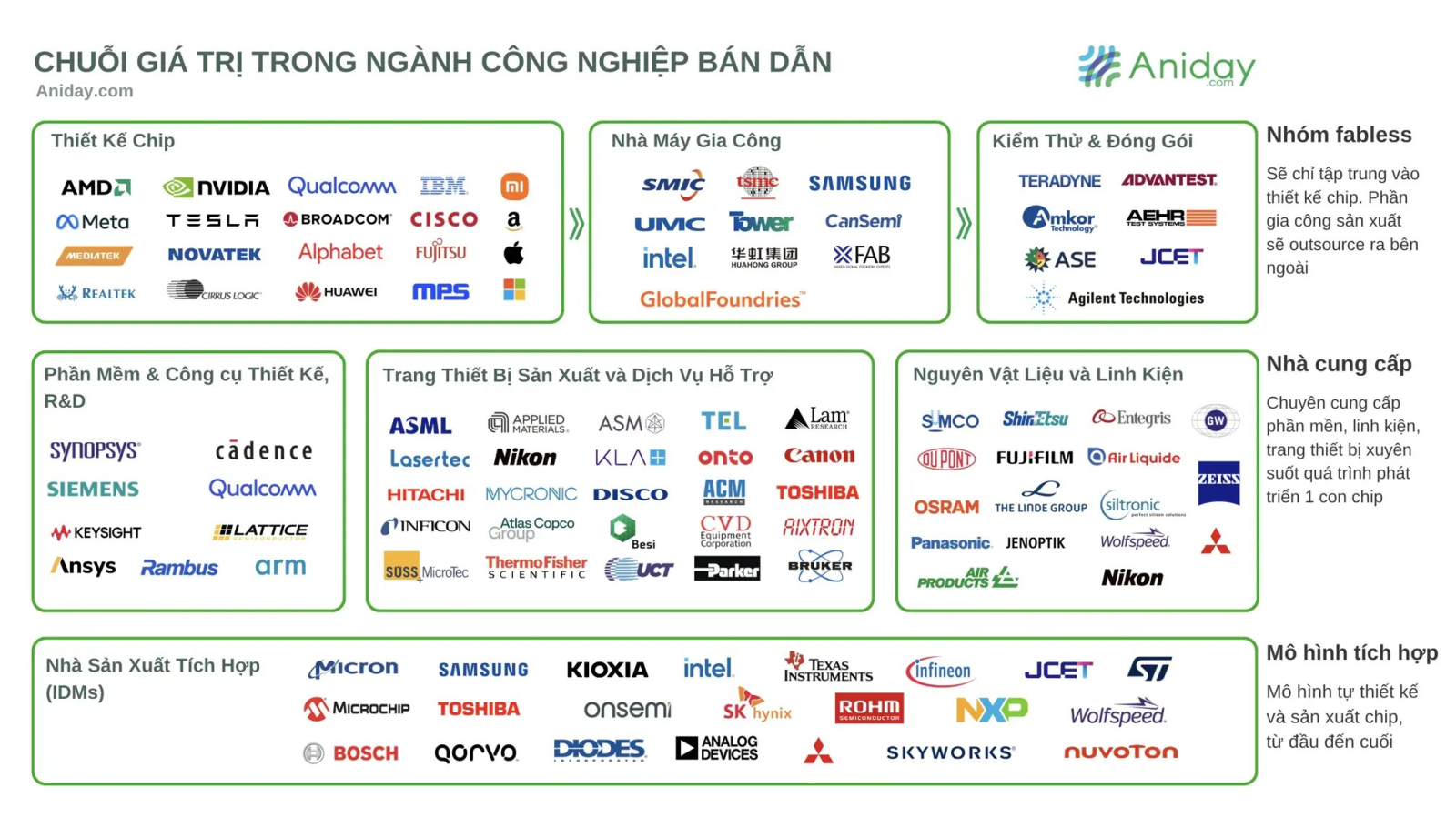 Ngành công nghệ chíp bán dẫn