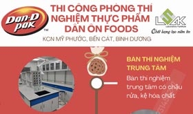 Thi công phòng thí nghiệm thực phẩm Dân Ôn Foods